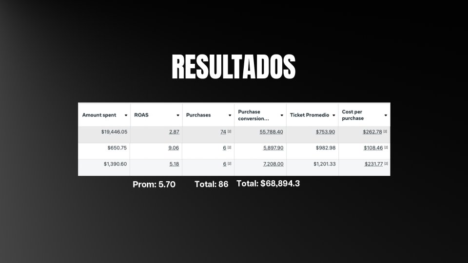 ROAS 5.70